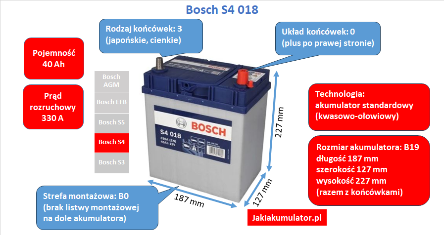 Akumulator Bosch S4 S40 18